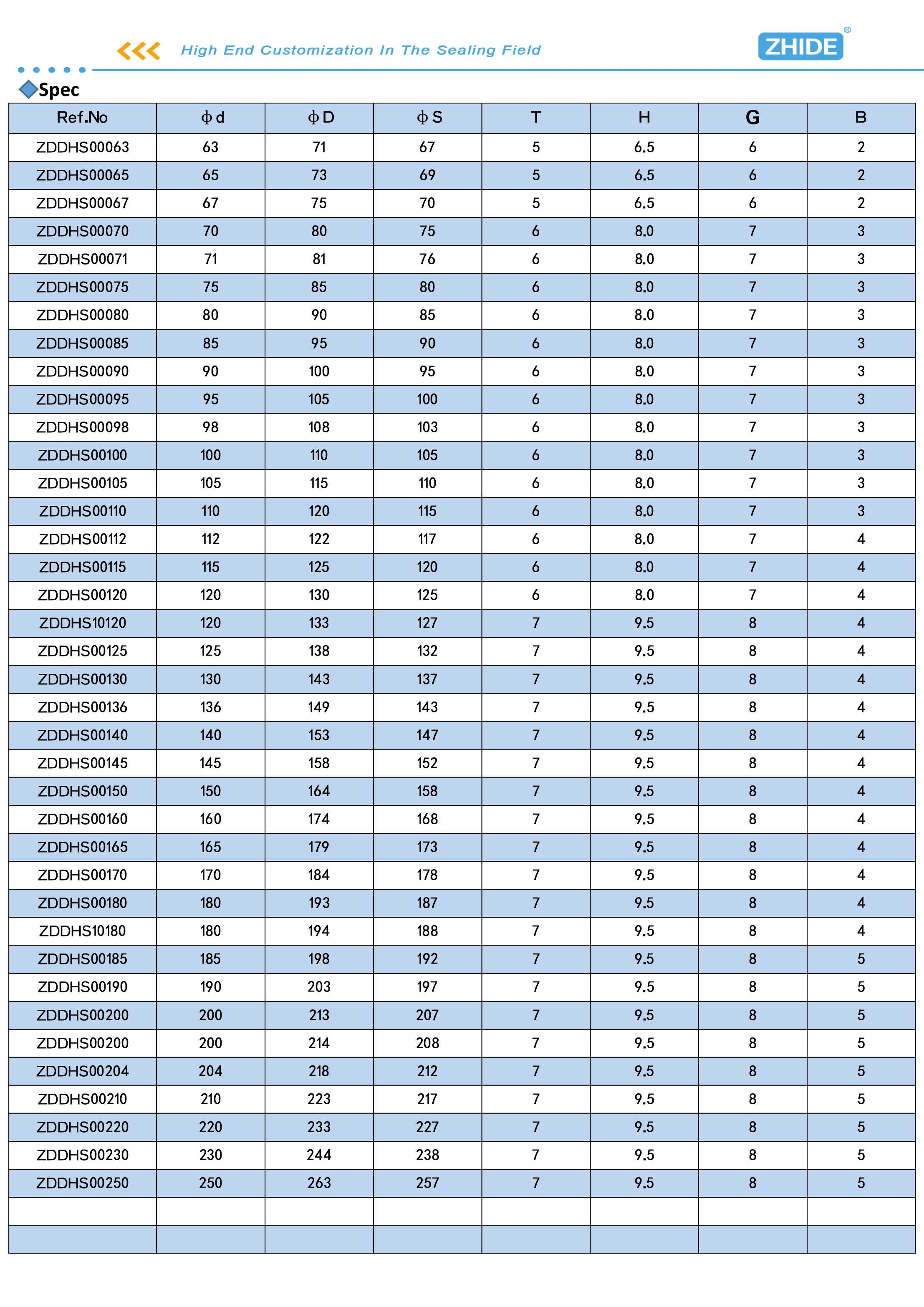 LBH-2